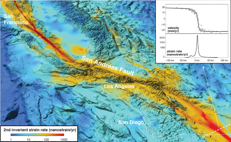 San Andreas Strain Rate